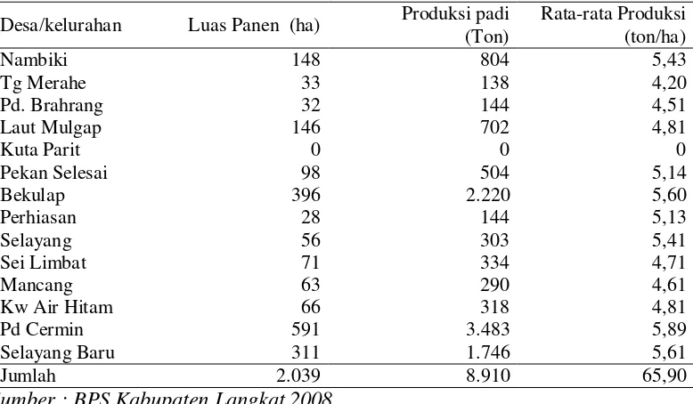 Tabel 12. Luas panen dan produksi rata-rata padi sawah di Kecamatan Selesai menurut desa/kelurahan  