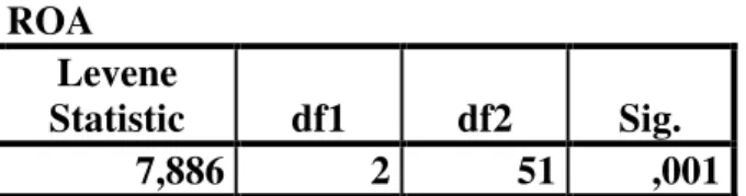 Tabel 3. Hasil Uji Homogenitas (Homogeneity of Variances Box) 