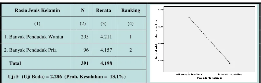 Table 3.6  