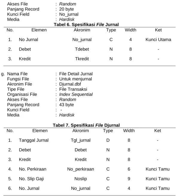 Tabel 6. Spesifikasi File Jurnal 