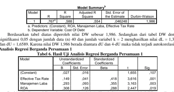 Tabel 6. Hasil Uji Analisis Regresi Berganda Persamaan 1 