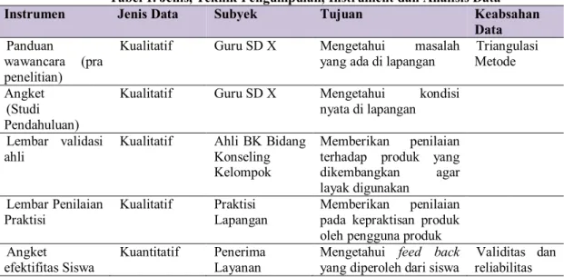 Tabel 1. Jenis, Teknik Pengumpulan, Instrument dan Analisis Data 