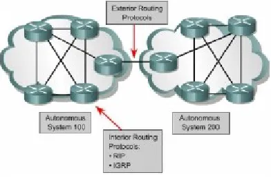 Gambar 7.13 IRP dan ERP