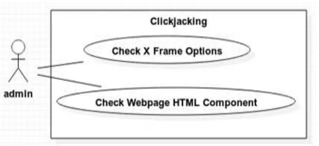 Gambar 8.  use case diagram : cross site scripting & cross site request forgery 