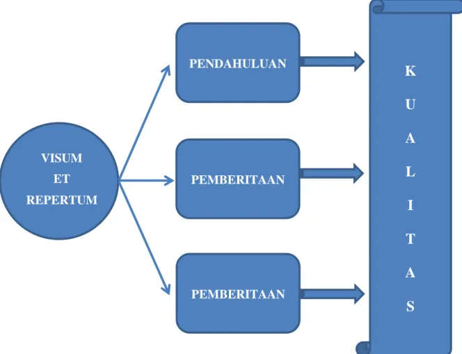 Jenis Dan Bentuk Visum Et Repertum - Visum Et Repertum