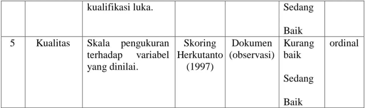 Tabel 2. Defenisi Opersional 