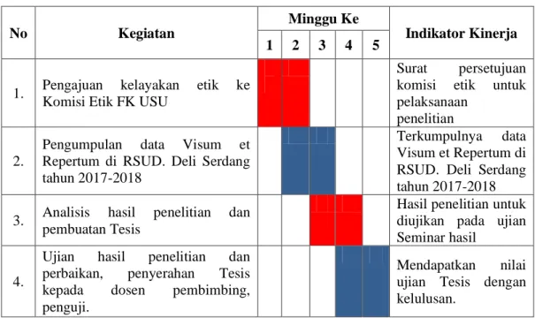 Tabel 4. Jadwal Penelitian 