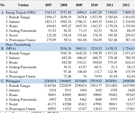 Tabel 4. Produk Domestik Regional Bruto Propinsi Sumatera Utara 2010-2014 