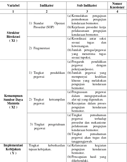 Tabel 2.1 Skema Operasionalisasi Variabel 
