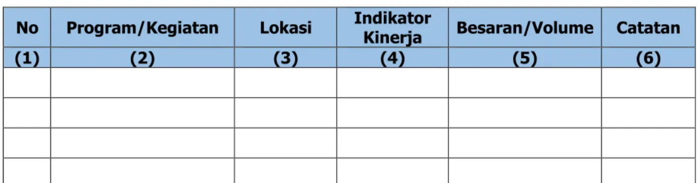 Tabel 2.4  Usulan  Program dan  Kegiatan  dari  Para  Pemangku  Kepentingan  Tahun  2020  Provinsi Jawa Timur 