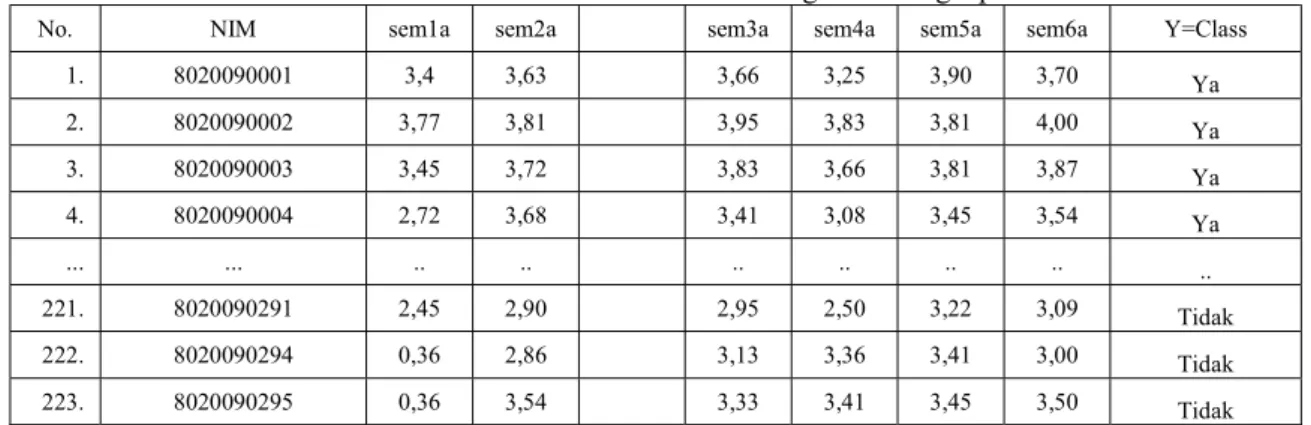 Tabel  berikut  merupakan  contoh  hasil  proses  dengan  memanfaatkan  metode  k-Nearest  Neighbor  dibawah ini:  