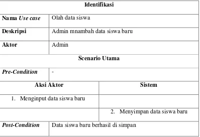 Tabel 3.3 Skenario Use Case Olah Data siswa 