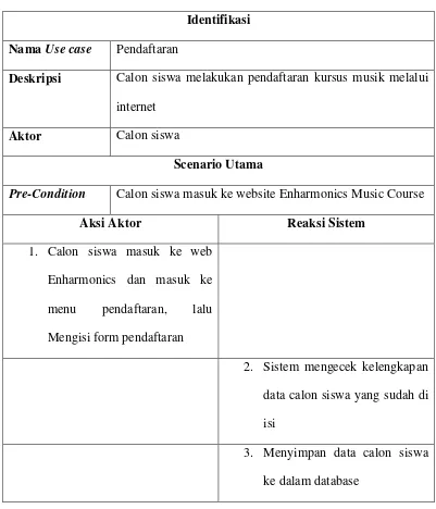 Tabel 4.3 Skenario Use Case Pendaftaran 