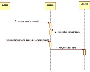 Gambar 4.8 Sequence Diagram Olah Data Siswa yang diusulkan 