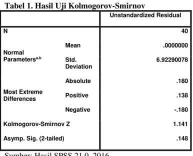 Tabel 2. Hasil uji Autokorelasi 