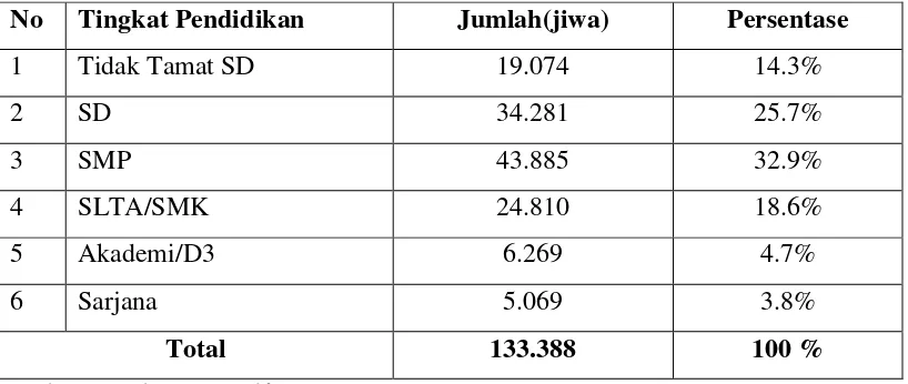 Tabel 2.3 