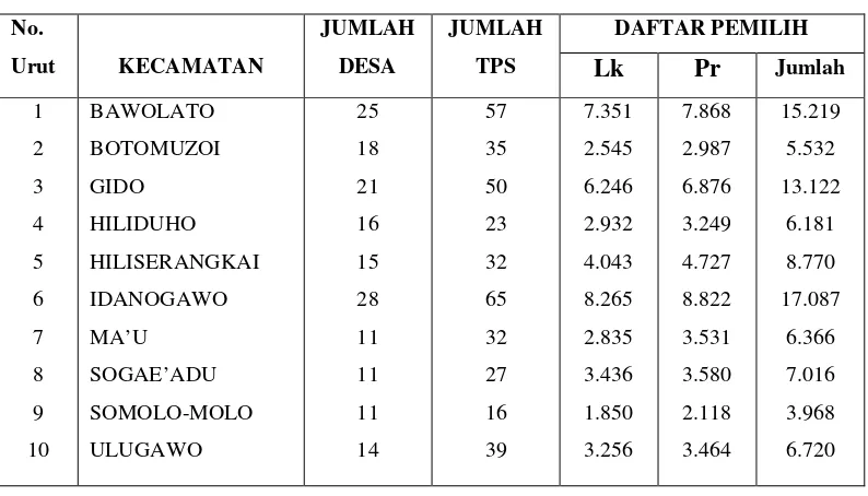 Tabel 2.6 Daftar Pemilih Tetap/ Kecamatan 