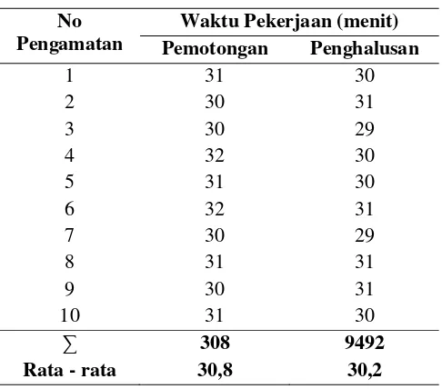 Tabel 1. Data Pengamatan 