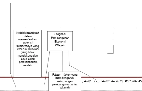 Gambar 1. Kerangka Pemikiran Penelitian