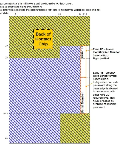 Figure 4-6.  Card Back—Printable Areas and Required Data 
