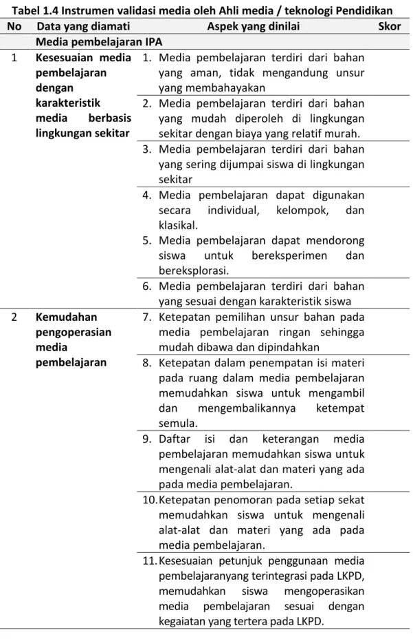 Tabel 1.4 Instrumen validasi media oleh Ahli media / teknologi Pendidikan  No  Data yang diamati  Aspek yang dinilai  Skor 
