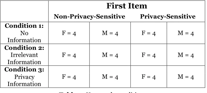 Table 5: User study conditions 