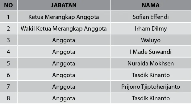 Tabel 2.2 Susunan Keanggotaan KASN (Periode 2014-2019)