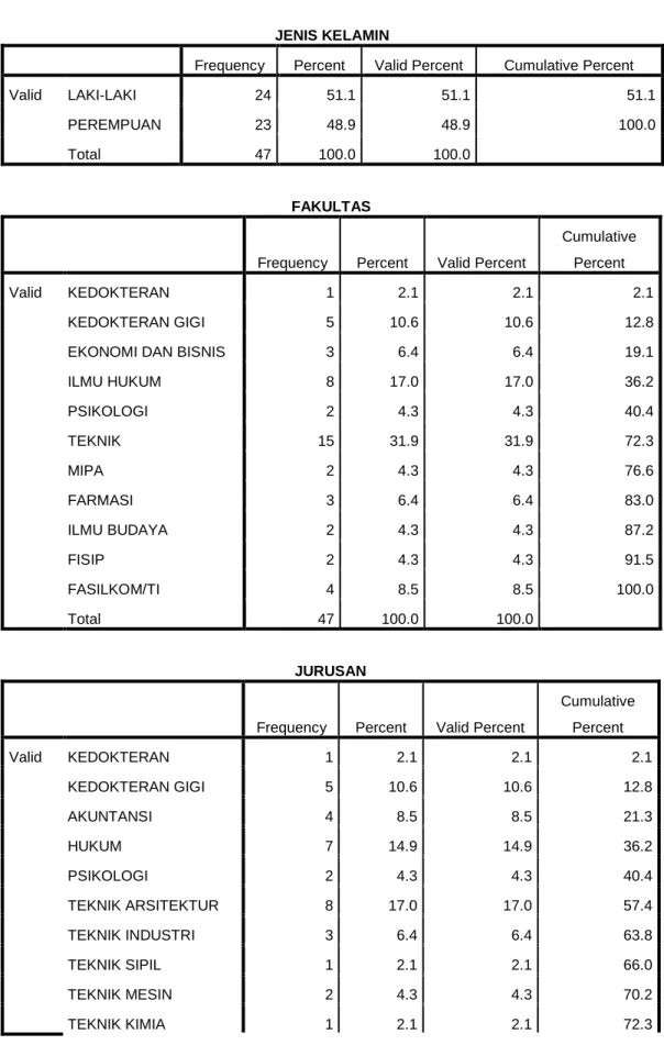 TABEL DATA SPSS 