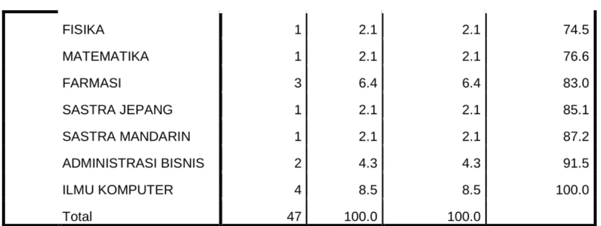 TABEL TUNGGAL VARIABEL X DAN Y SPSS  P. 01 