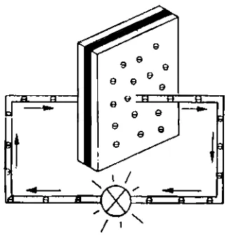 Gambar 2.19: pengosongan elektron pada kondensator (3). Kondensator pada sistem pengapian 