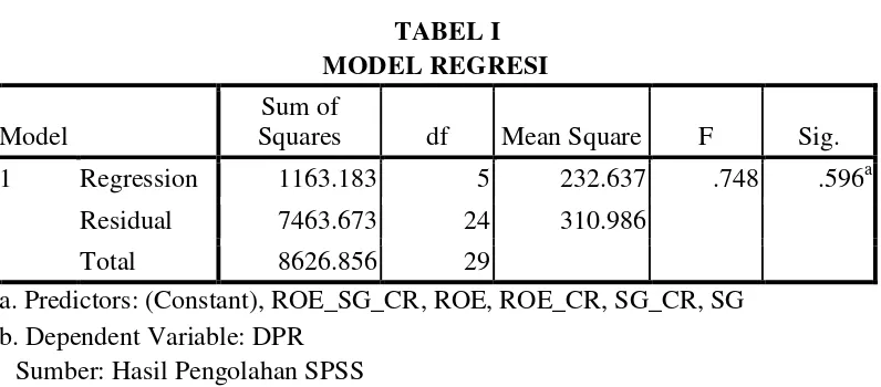 TABEL I MODEL REGRESI 