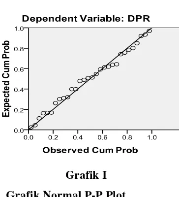 Grafik normal p-p plot of regression standardized residual menunjukkan titik-titik 