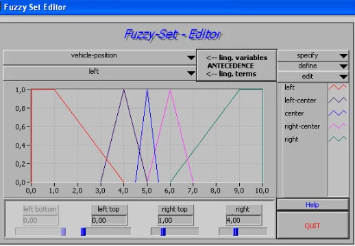 Tabel 7. Nilai range untuk vehicle position pada percobaan 4 