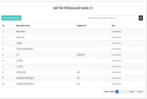 Gambar 9 Tampilan Halaman Daftar  Pengajuan Nama 