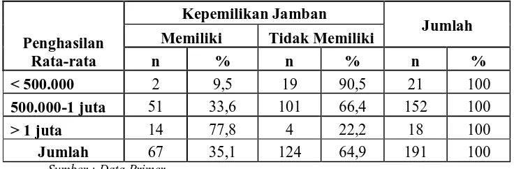 Tabel 4.3 Distribusi Responden Menurut Pemanfaatan Jamban Di desa bungin, Kecamatan 