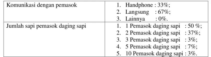 Tabel 3 Indikator dropped dalam konstruk 