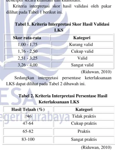 Tabel 1. Kriteria Interpretasi Skor Hasil Validasi  LKS 
