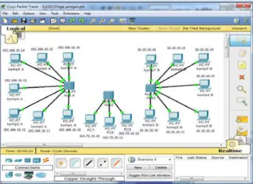 Gambar 5 Simulasi Jaringan  4.4  Setting Router 
