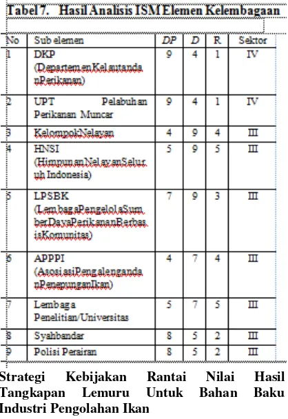 Tabel. 8  Hubungan 