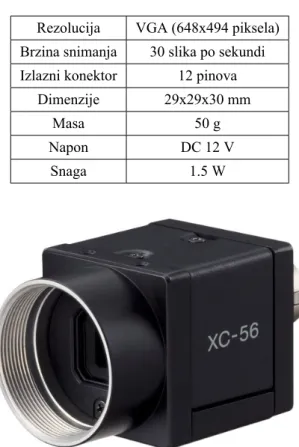 Tablica 2. Karakterisitke kamere Sony XC-56