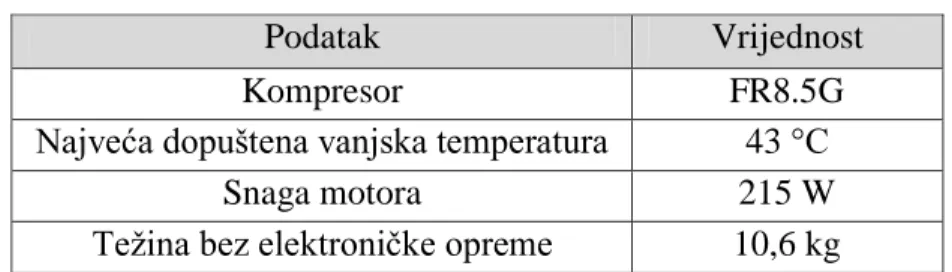 Tablica 4.3. Tehnički podatci motora ventilatora (EuroMotors Italia) 