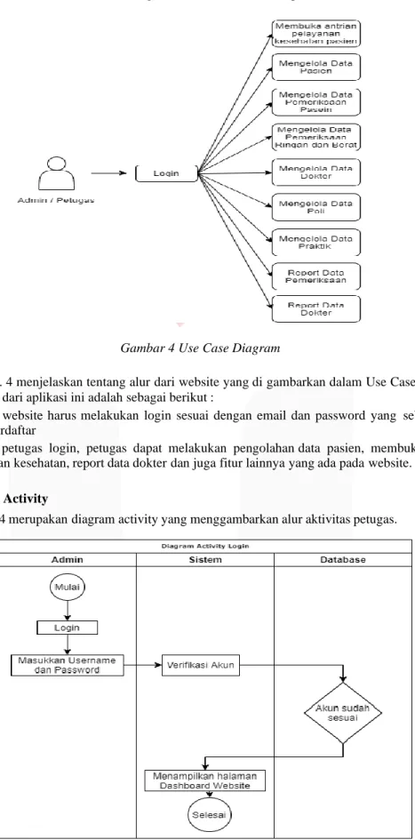 Gambar 4 Use Case Diagram 