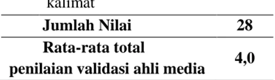 Tabel  4.5  Hasil  penilaian  angket  tanggapan siswa pada tahap small group. 