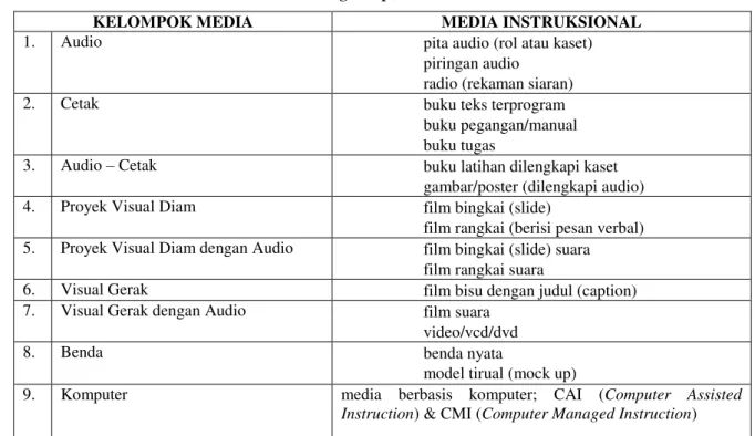 Tabel 9. Pengelompokan Media Instruktional 