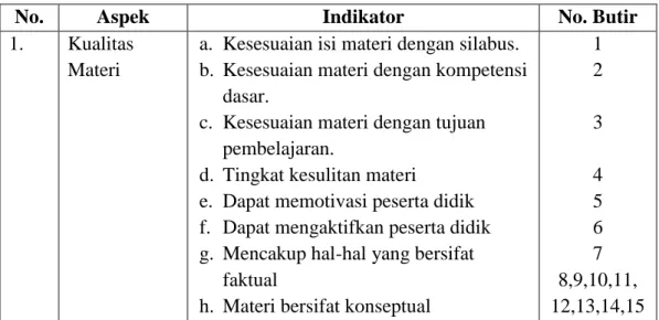 Tabel 7. Kisi-kisi Instrumen untuk Ahli Materi 