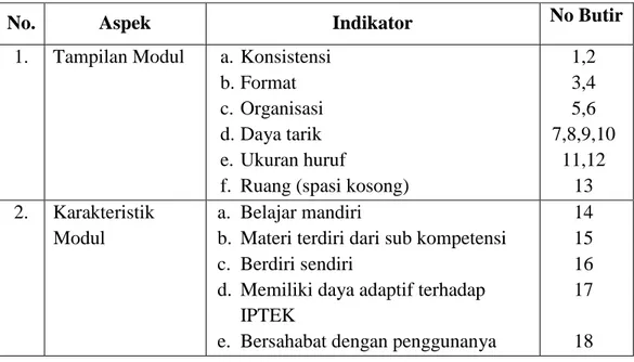 Tabel 8. Kisi-kisi Instrumen untuk Ahli Media Pembelajaran 