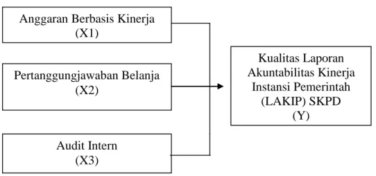 Gambar 3.1. Kerangka Konseptual 