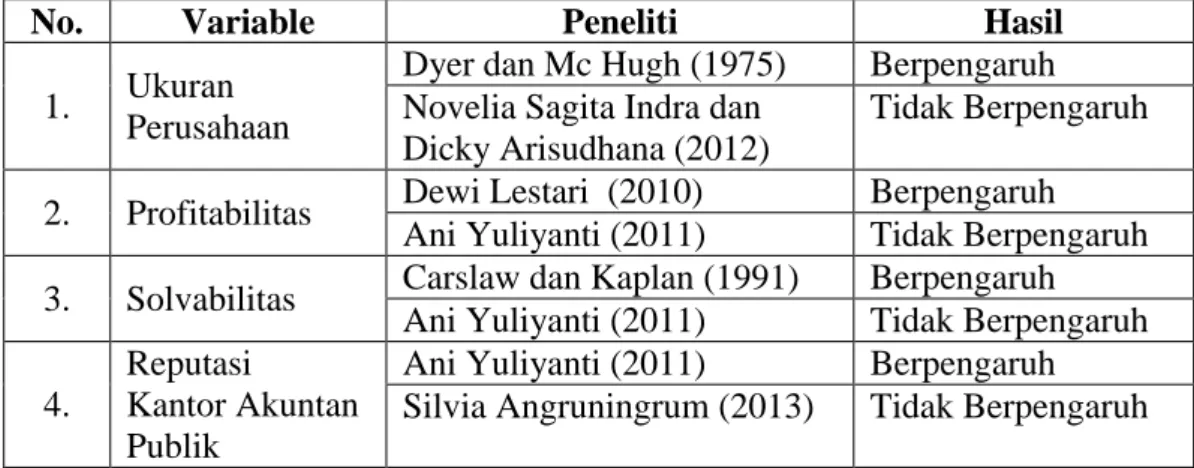 Tabel 1.1  Research Gap 
