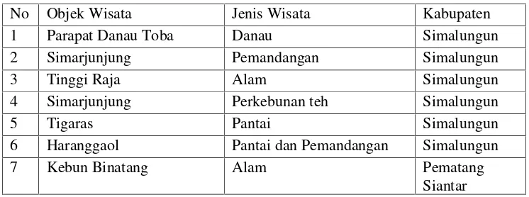 Tabel 2. Objek Wisata Kabupaten Simalungun