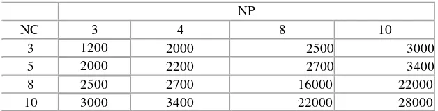 Table 1. Number of Testing of WFF Triple NA=15 or NA=8